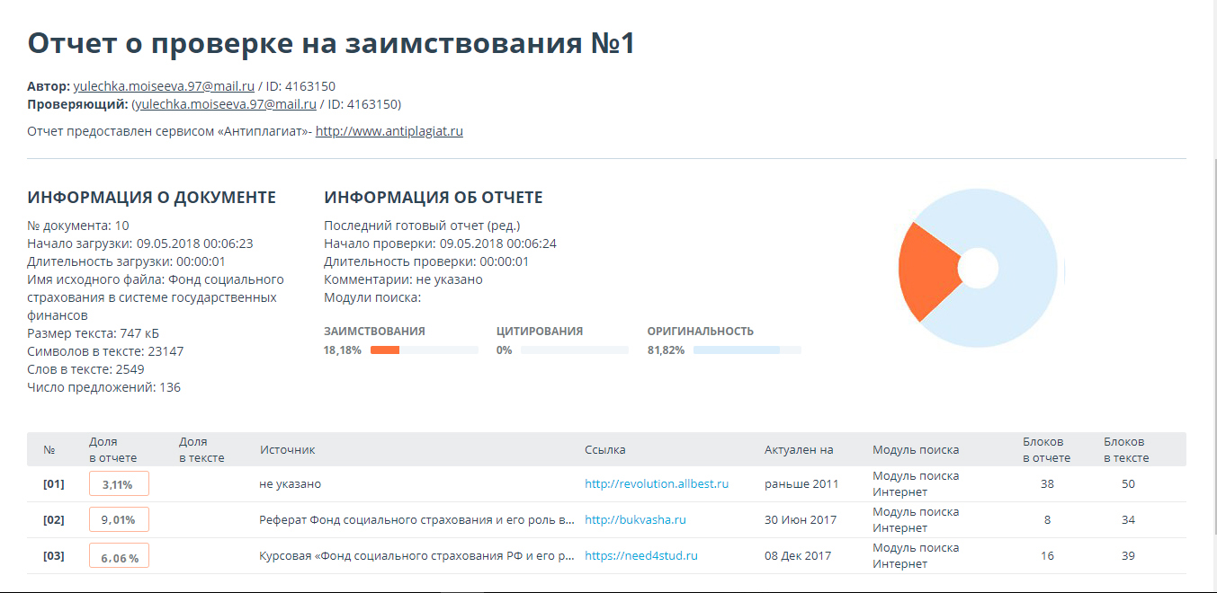 Антиплагиат проекта бесплатно